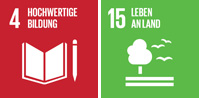 SDG-Logos zum Bildungsangebot Feuerforscher:innen