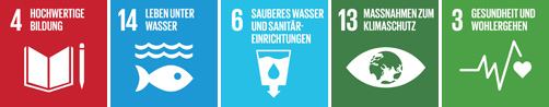 SDG-Logos zum Bildungsangebot Lebensraum Gewässer